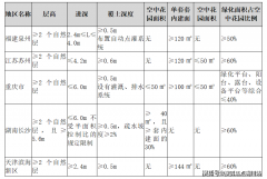 2025宜昌伍投·璞境售楼核心德律风→楼盘百科→